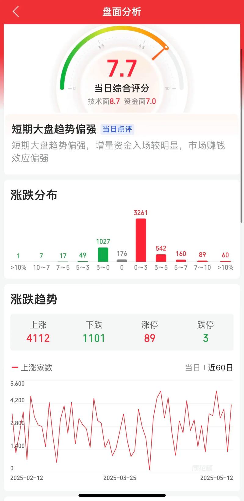 �����ظ����������0.15% �����ʽ�����-8208.67��Ԫ