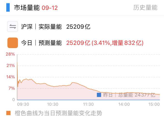 �ƴ����Ʊ���������̻��ƣ��ƴ����Ʊ���׵ı�������ȷ��