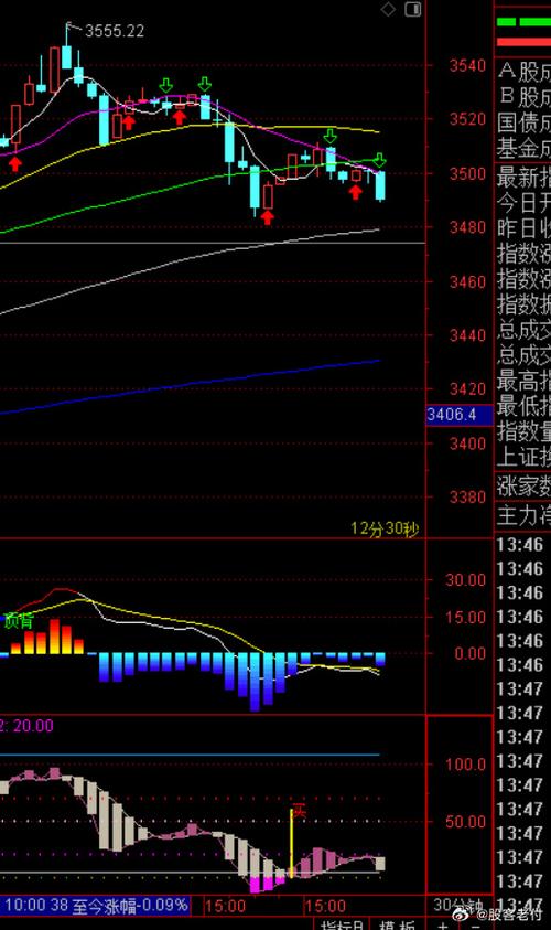 ���������������0.02% �����ʽ�����-5157.57��Ԫ