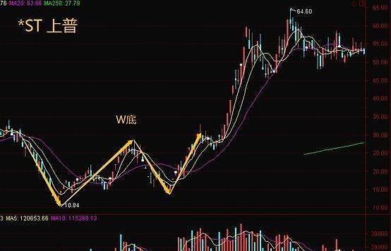 成都工业飞机集团股票代码(中航飞机) 成都工业飞机集团股票代码(中航飞机)