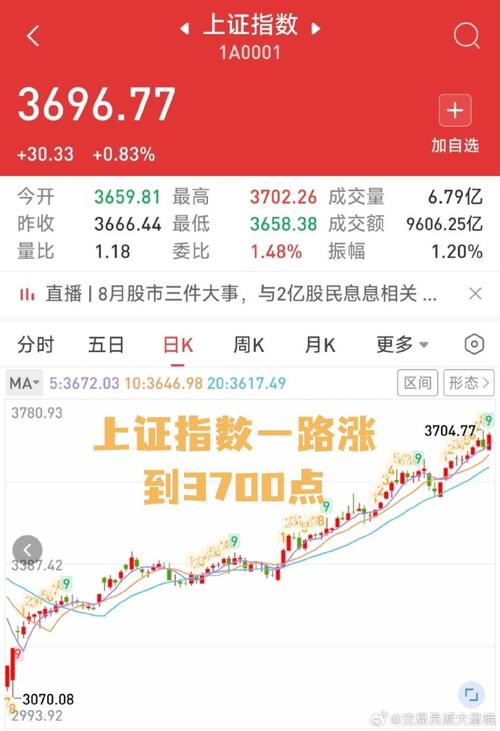 顺钠股份潜力巨大 顺钠股份潜力巨大