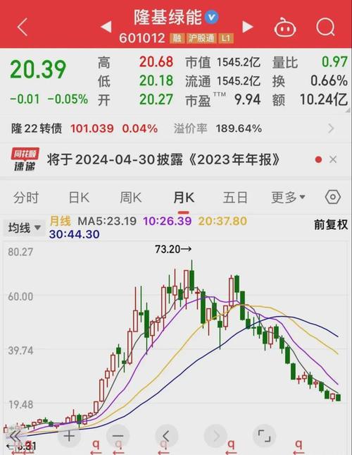 ���̴���Ӫ��˾��Ȥ����ȳ���۹�IPO����˾����ṹ�����仯