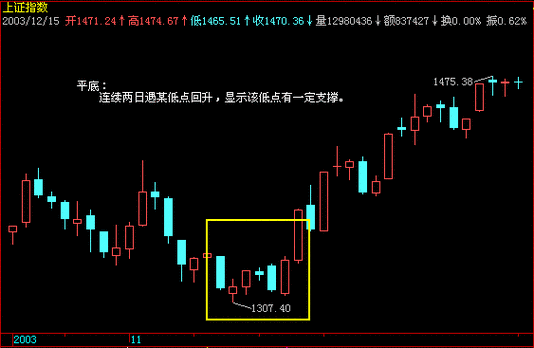 002665��Ϣ 002666��Ϣ