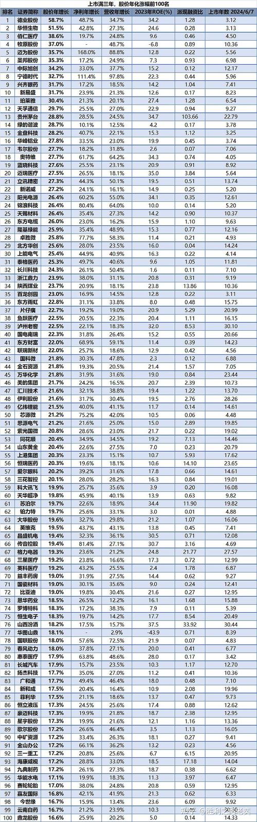 个人炒股需要怎么申请(股票投资公司怎么注册) 个人炒股需要怎么申请(股票投资公司怎么注册)