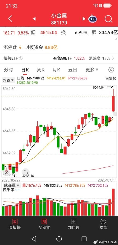 买入证券融资保证金比例(证券保证金) 买入证券融资保证金比例(证券保证金)
