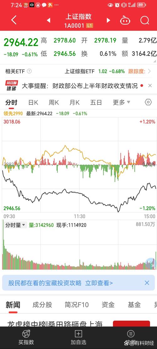 36�������̽�����42% �����������һ�����ɣ�