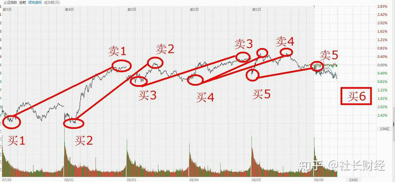 ��������������ô���������ɷ������˾��ô����