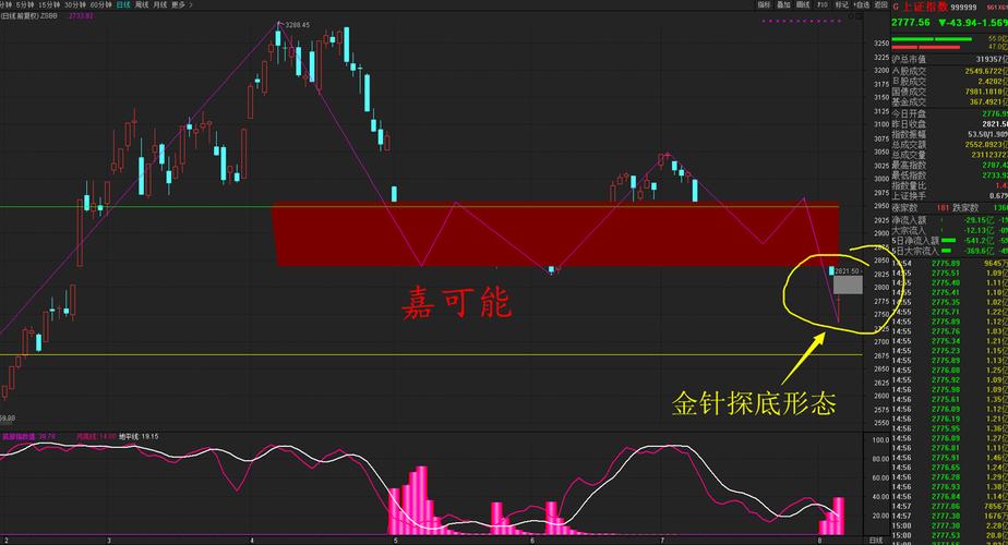 �ɼۺ���ӯ��ָ�깫ʽԴ�루ͨ��������ӯ�ʹ�ֵָ�꣩