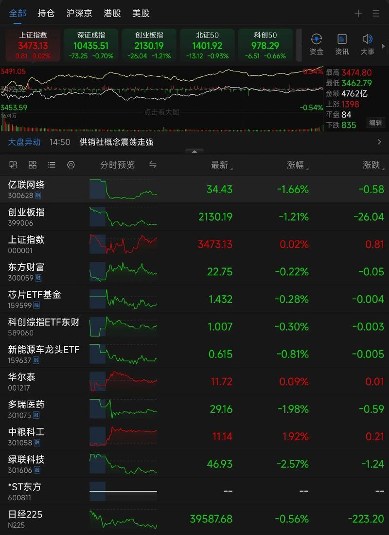 ��ҵ��ͷ��Ʊһ���������İ���Ʊ��