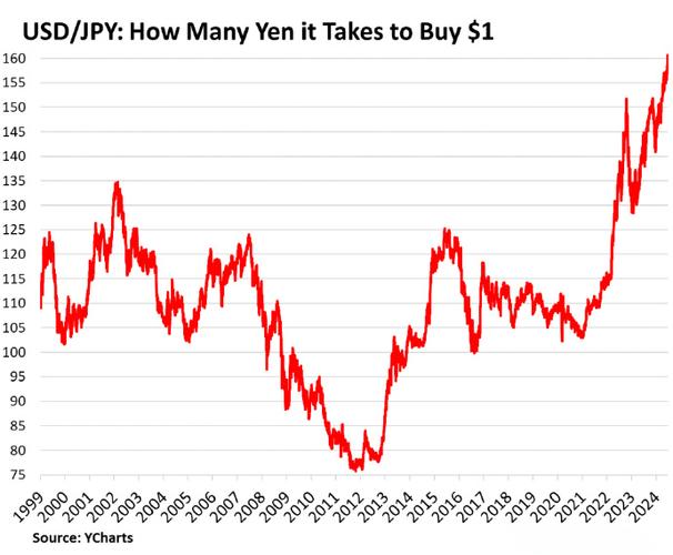 ����ҩҵ���˲ƾ�����ҩҵ��Ʊ��������