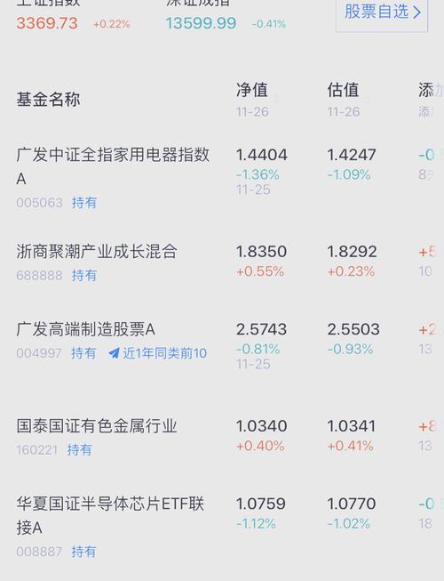 �����Ƽ���������оƬ�ɼ������ A��Ԫ��֮����ô��