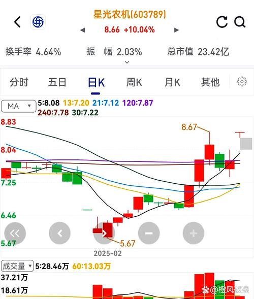 �����²�������Ϣ���棨�����²ĵ�����