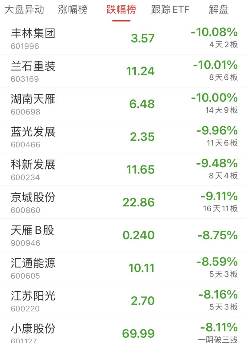 ����β�̷����µ���Ϊʲô�������µ������ʵͣ�