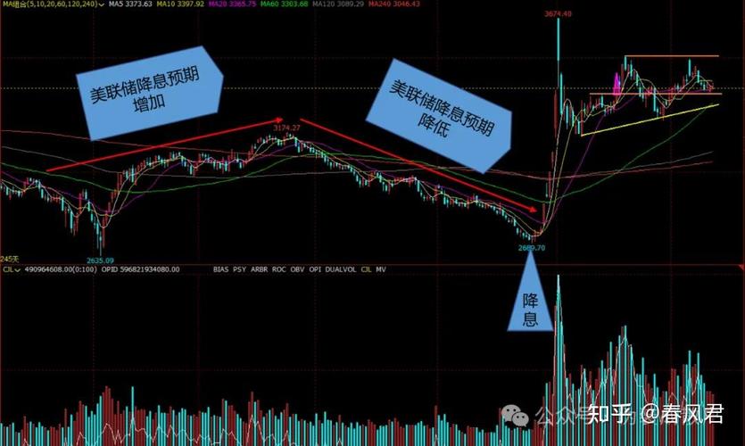 ��Ʊ�����ɹ���������𣨹�Ʊ�Ʋ�������ɢ����������