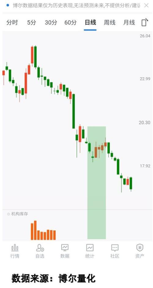 �������֤����ֵ����Ǯ�����˿��ۡ�20-30����н+��Ȩ��