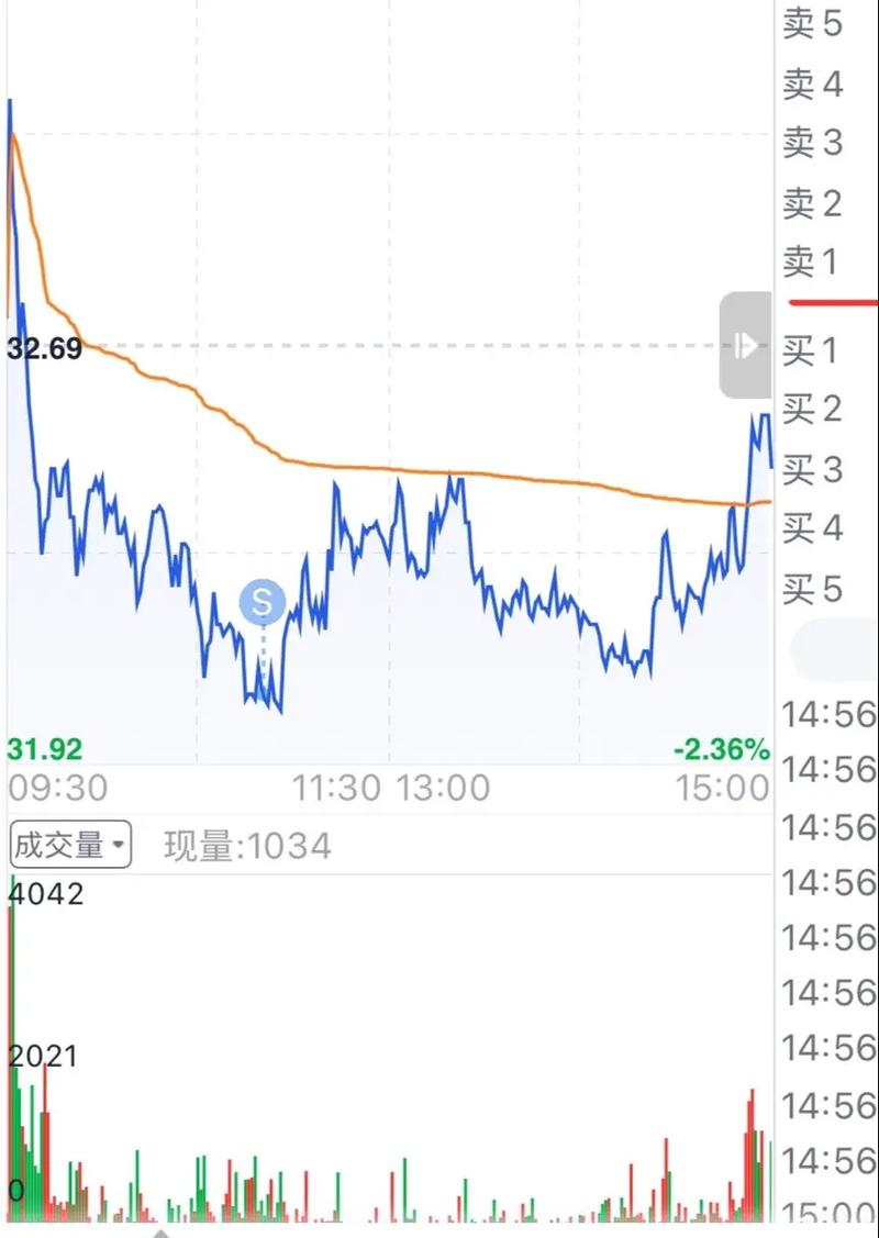 ���ܲ�ʱ���𣨲�ʱ���ˣ�