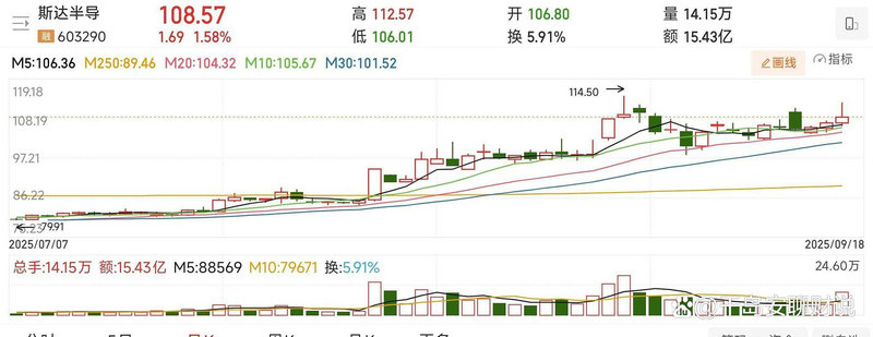 ���������չɼۣ�������Ŀ��ۣ�