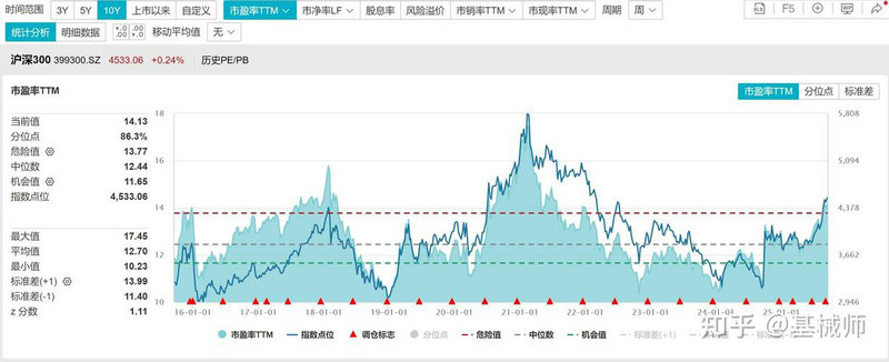 怎样解套是合理的 怎样解套是合理的