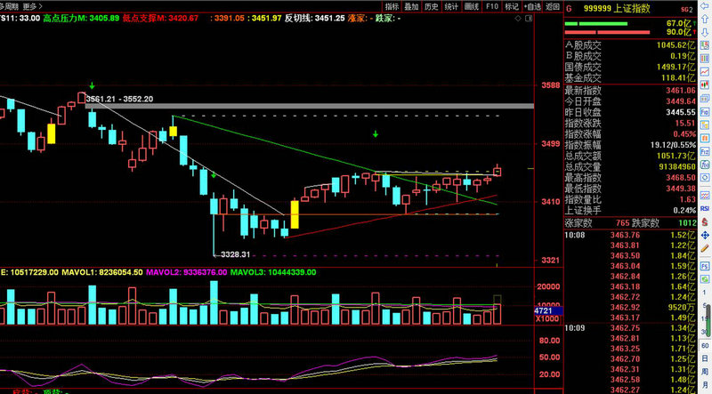 �������Ʊ��������깺�¹����¹��깺�ķ�����