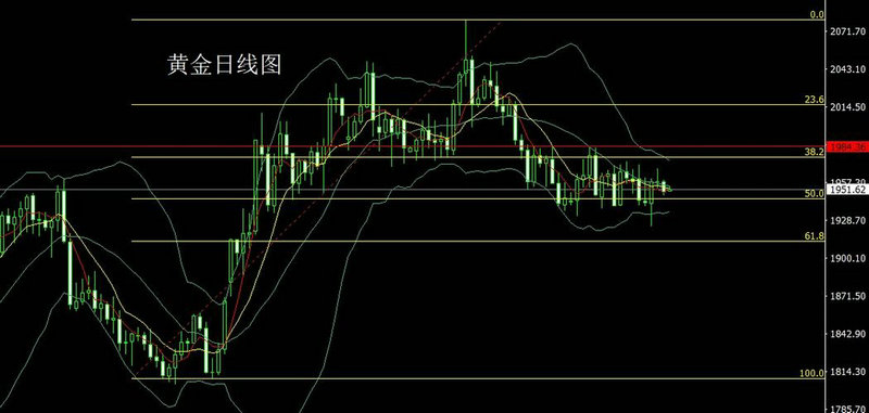 ��ţ�ɼ۶��ٺ�������ţ���عɼۣ�