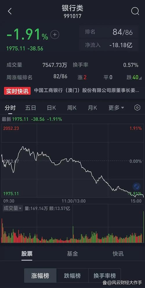 吉林高速职工股上市(吉林股票) 吉林高速职工股上市(吉林股票)