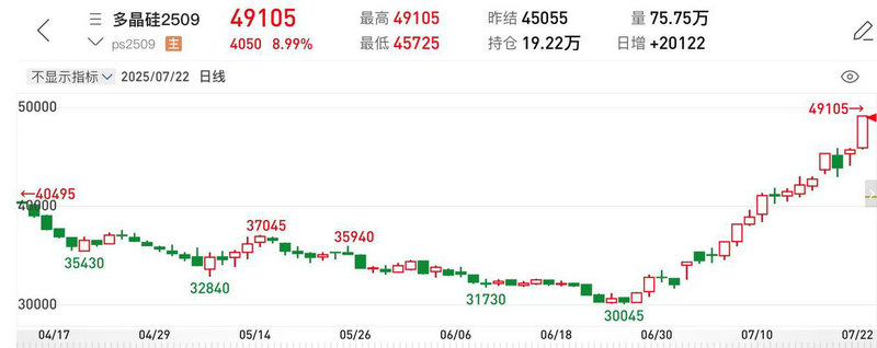 ծȯ�۸������ֵ��ծȯ�۸������ֵ��ô�Ҹ���