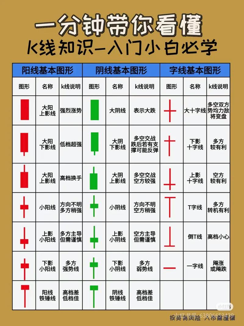 �Ĵ��������ڵİ����