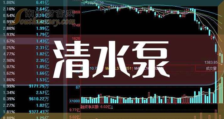 ǰ��������ӯ����ծ��������ǰ�����ϻ���