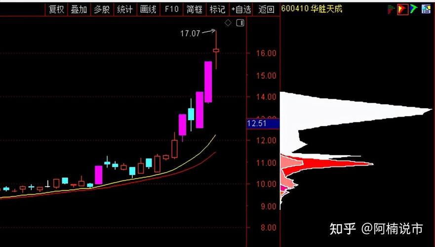 首批精选层32(最新精选层名单) 首批精选层32(最新精选层名单)