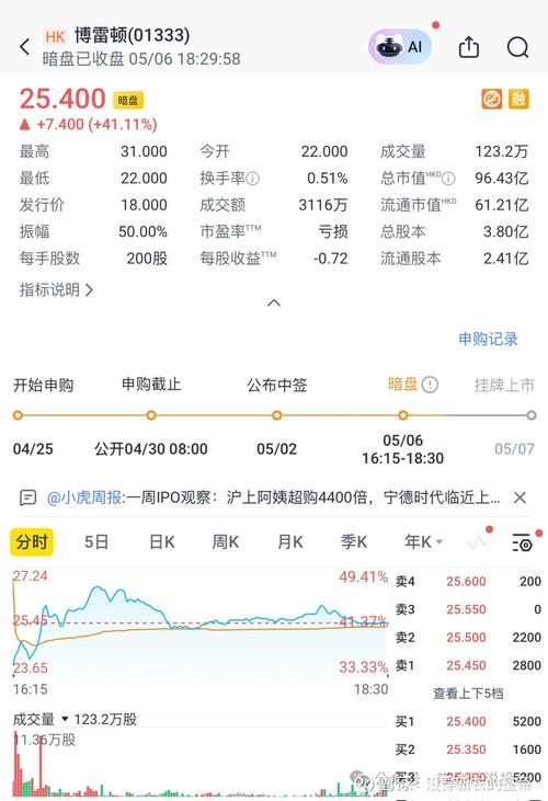 �Ŵ��������а�-�Ŵ����������ǿ����ע��Щ��Ʊ��