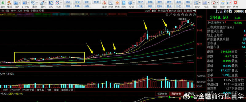 ����������ҵ�����µ�0.72% �����ʽ�����-2.97��Ԫ