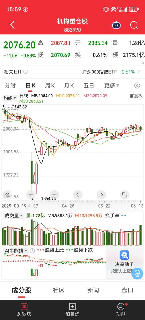 �����ƴ�600123�ɰ�