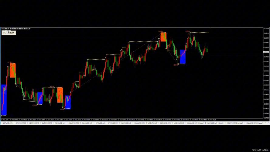 ��С��ҵ�����С��ҵ���ִ��