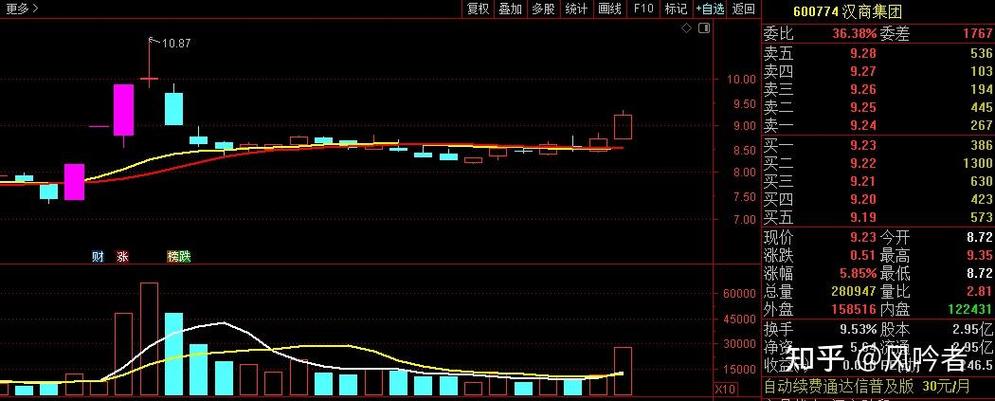 内循环经济受益股(数字经济龙头股有哪些) 内循环经济受益股(数字经济龙头股有哪些)