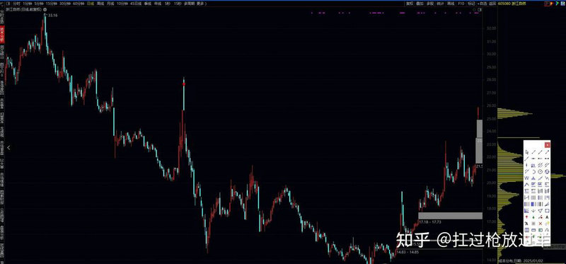 ��ƽ�ɷݵ�4������������һ�㶨���м�����ͣ��