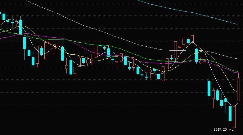 ˮ��Ʒ��������µ�3.32% �����ʽ�����-2276.07��Ԫ