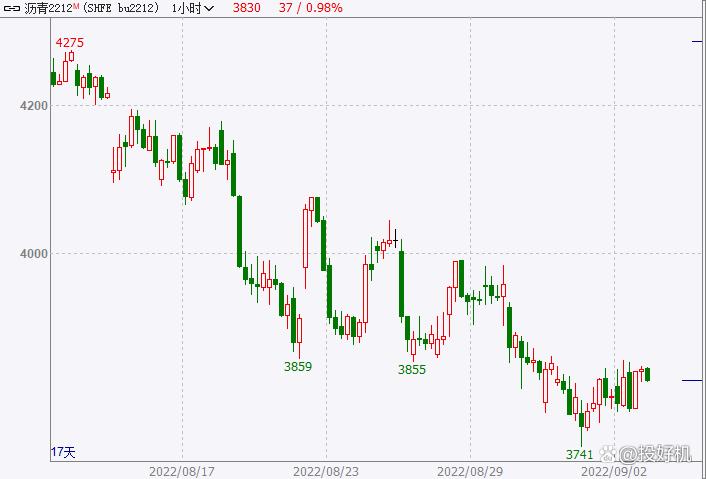 600354��Ʊ(600354��Ʊ����)