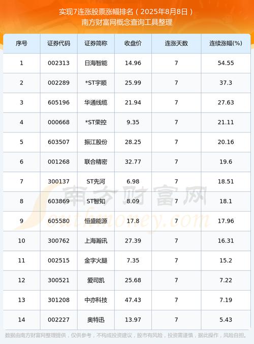 �ɺ��ؾ�¥����ָ�꣨���ּ���ָ�꣩