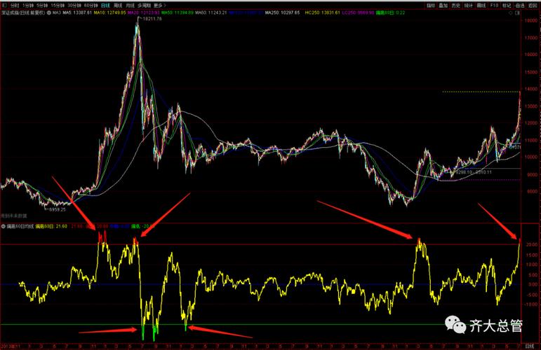 �ǲ���������ҵ�����Է��й�Ʊ���е�����