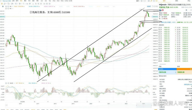 ���ؿƼ���Ʊ