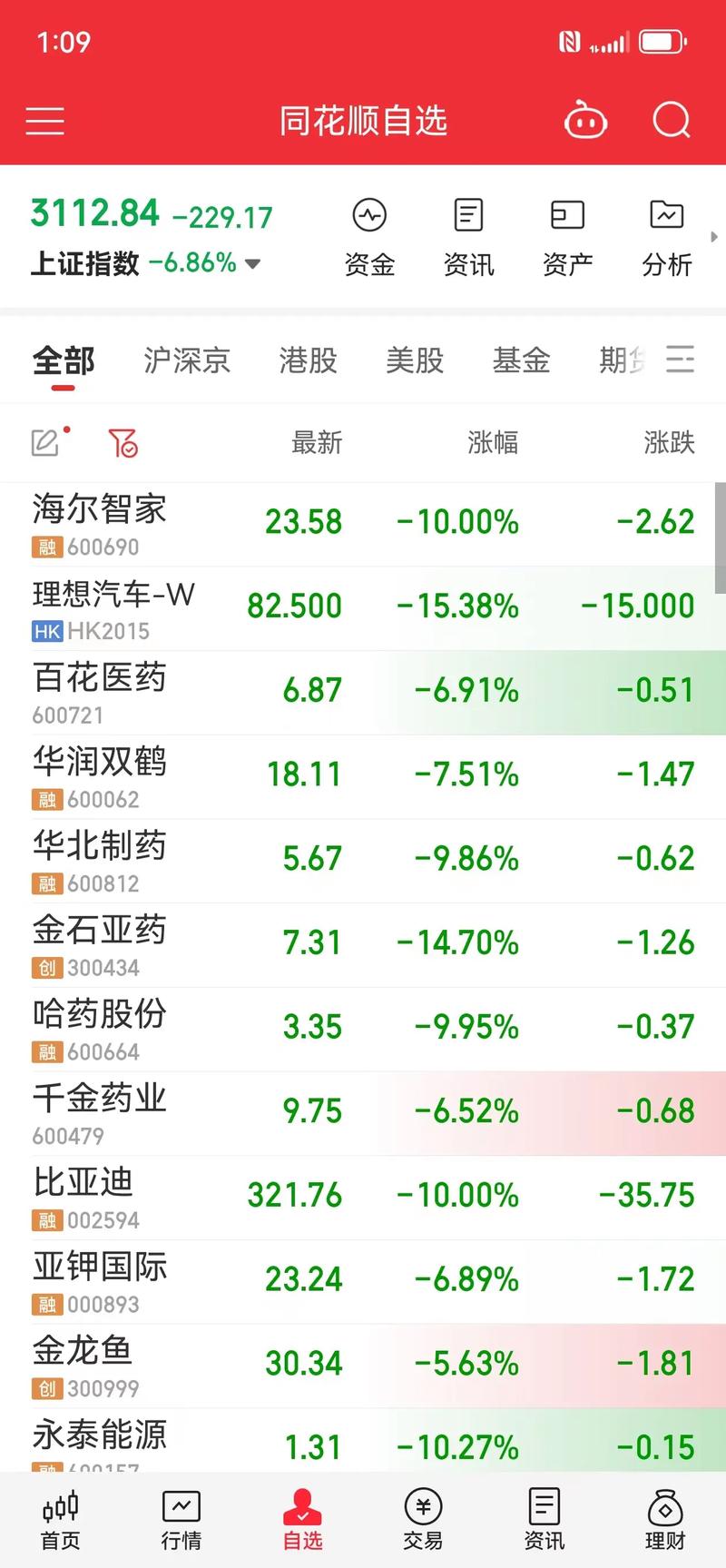 ��ɽ��������û������գ����۹ɽ�������û������գ�