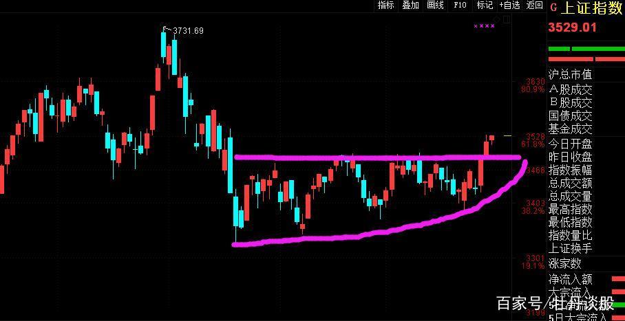 ţɢ�ֹ���ֵ�����ʳֹ���ֵǰ50��