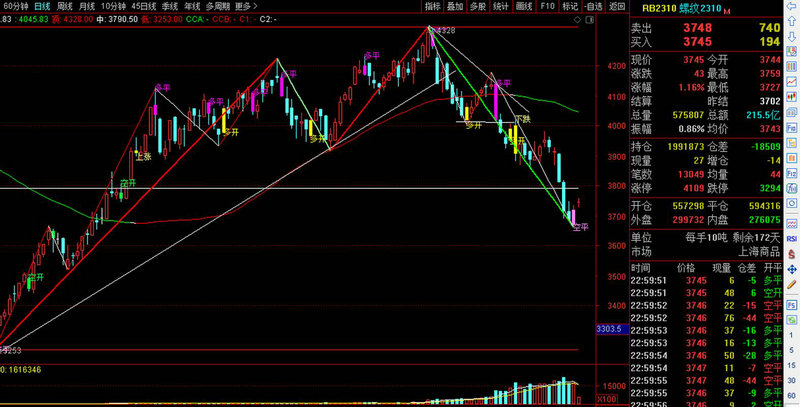 �����������µ�0.64% �����ʽ�����-1.33��Ԫ