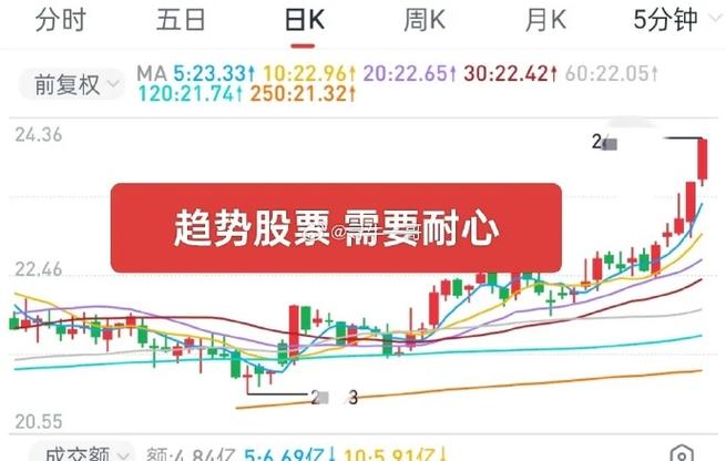 ��������Ǳ�������йɣ������ʺ����ײֵĹ�Ʊ��