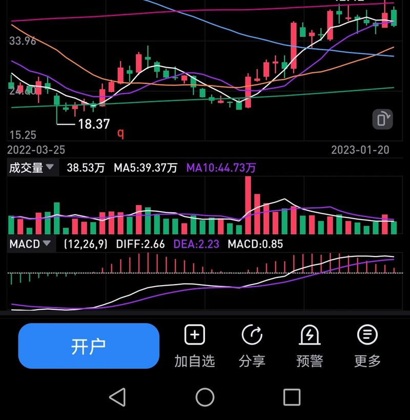 ��������һ�����걨���� 12�ҹ�˾����ӯ�� ����̼��׬3.35�� ��