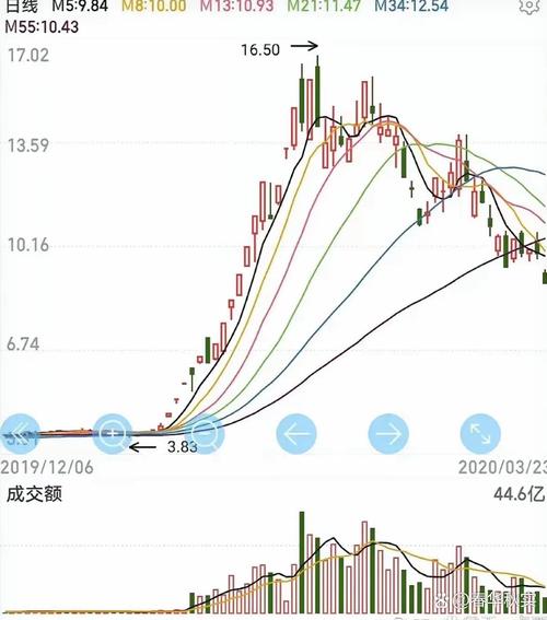 新股新债发行日历(下周新股申购一览) 新股新债发行日历(下周新股申购一览)
