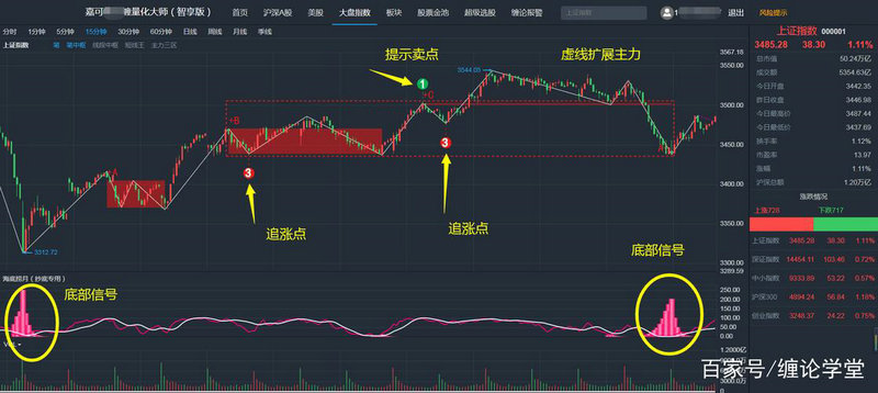 封板主力卖出(主力成交) 封板主力卖出(主力成交)