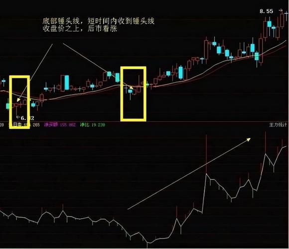 �����������ÿ��˹����񣨽����������ÿ���ô����