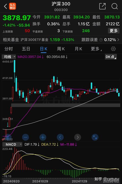 2016������۸�Ԥ�� 2016������۸�����ͼ