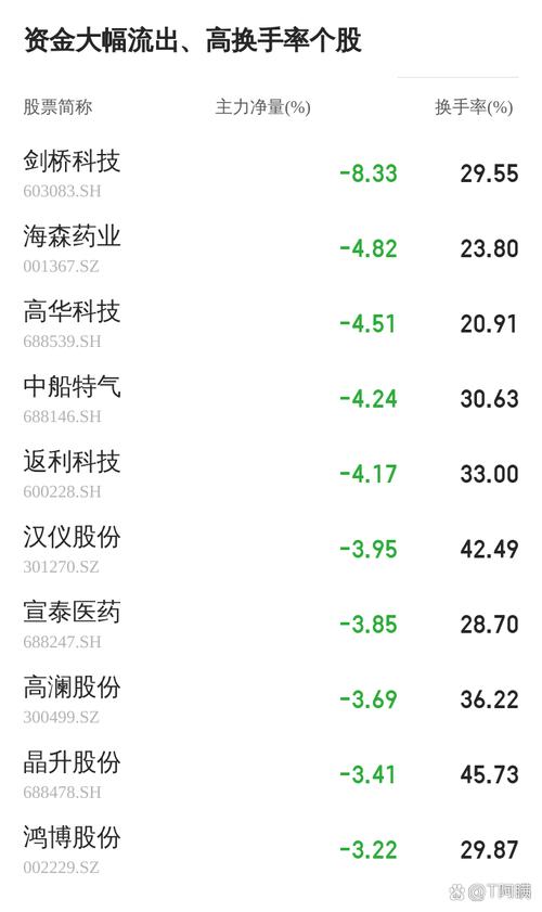 ��������ţ�Ĺ�Ʊ